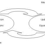 kalman filter equations