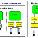 motor architectures