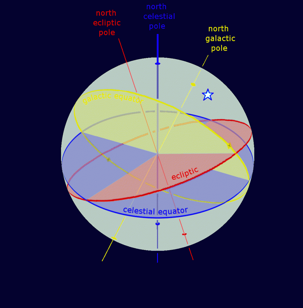 coordinate frames