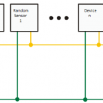 CAN topology