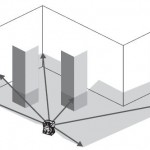 LIDAR Plane Points