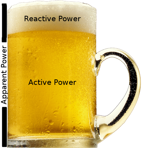 power beer analogy