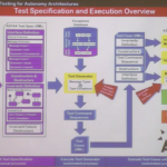 ASTAA reliability method