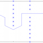 Adaptive RRT