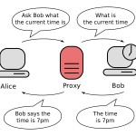 time syncing