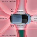 Radar usage