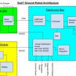 robot schematic